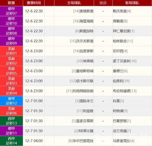 法国挪威同组碰撞 阿根廷葡萄牙分组占优