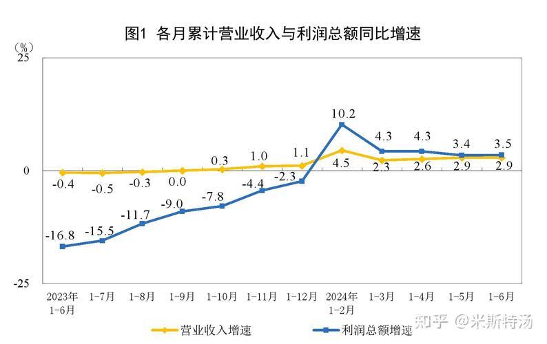 一季度规模以上工业企业利润由降转增