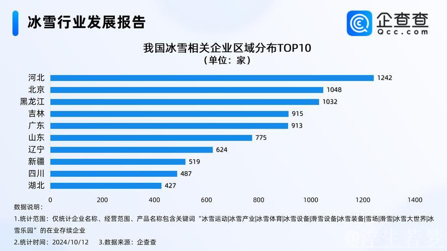 冰雪经济:人流、客流、投资流推动持续增长 冰雪经济:人流、客流、投资流推动持续增长