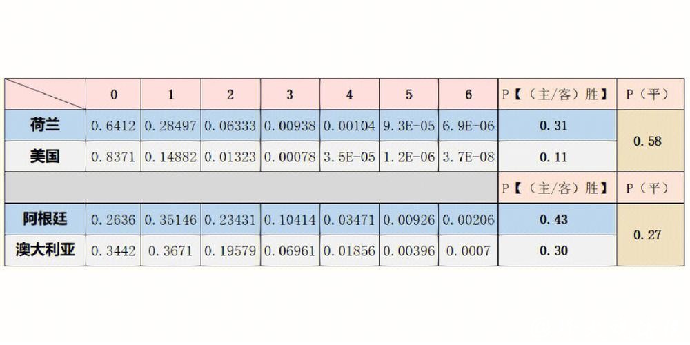 世界杯比分预测：热门球队胜负解析