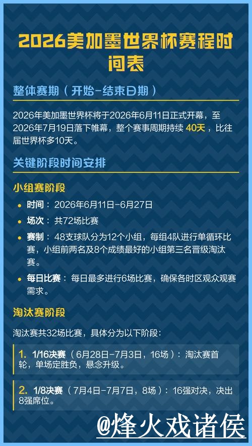 2026世界杯热门球队赛果预测整理,冷门方向和赛程影响说明 2026世界杯热门球队赛果预测整理,冷门方向和赛程影响说明