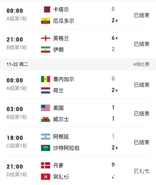 世界杯预测问题解析，比分方向与冷门方向说明