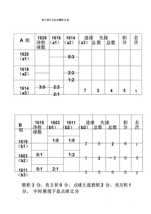 美加墨世界杯比分APP怎么选?实时速度和APP入口参考 美加墨世界杯比分APP怎么选?实时速度和APP入口参考